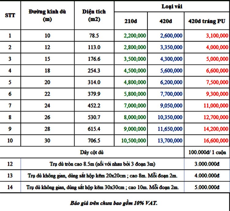 Bảng báo giá mái hiên di động mới nhất 2020